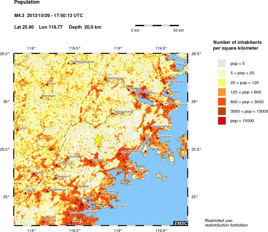 population