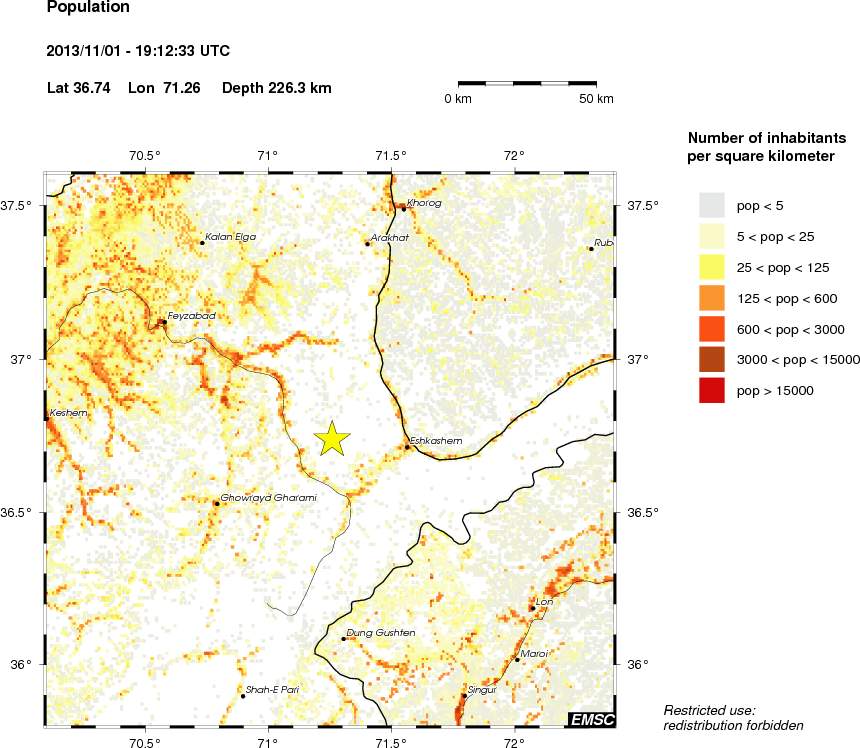 population