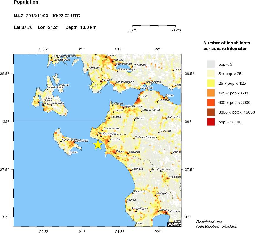 population