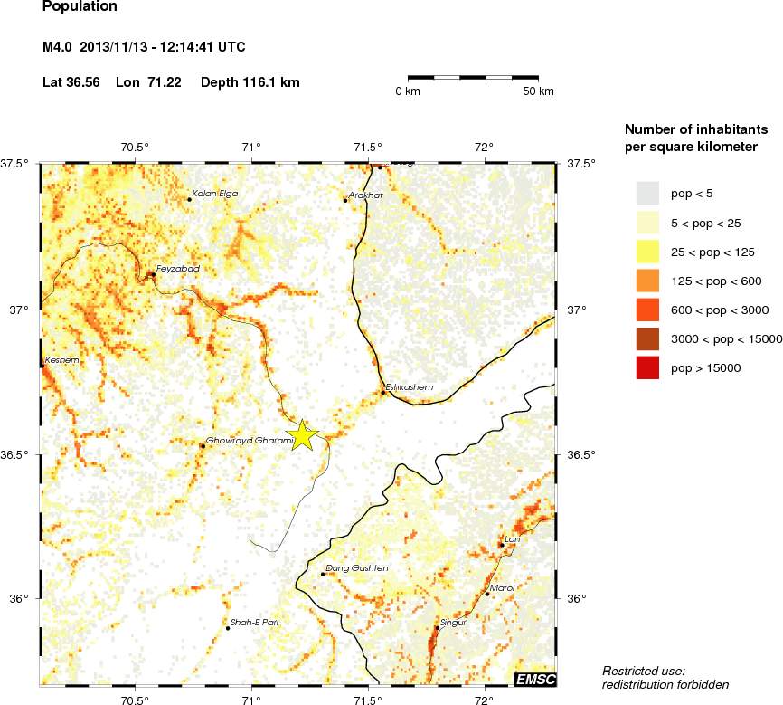 population
