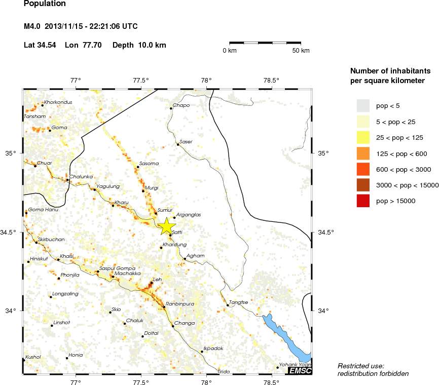 population