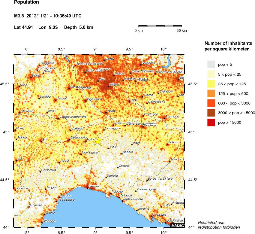 population