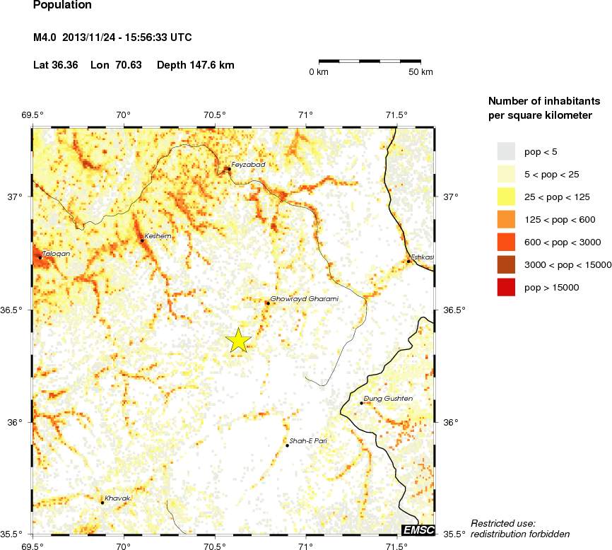 population