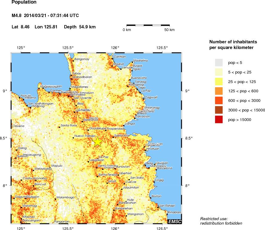 population