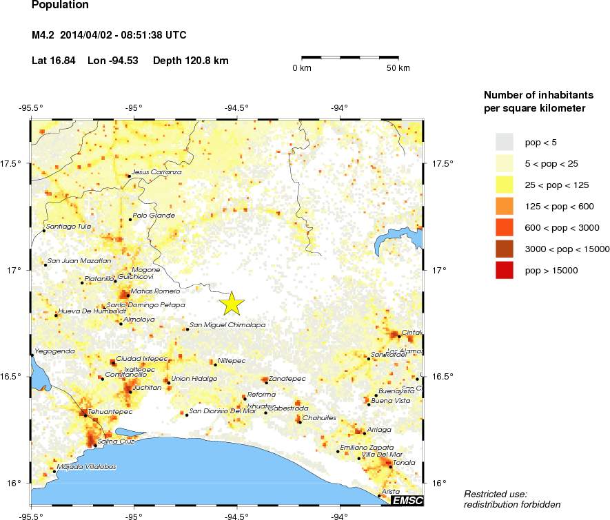 population