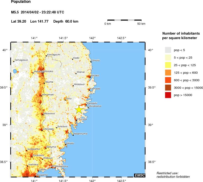 population