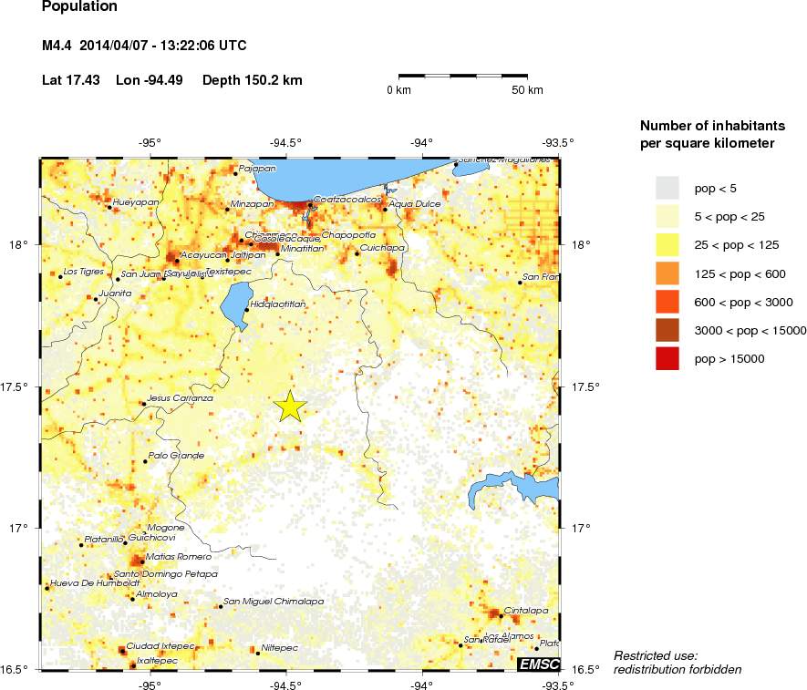 population