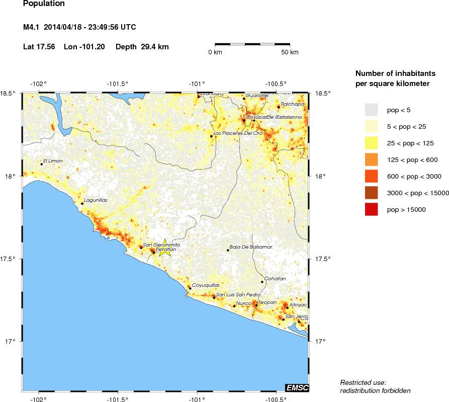 population