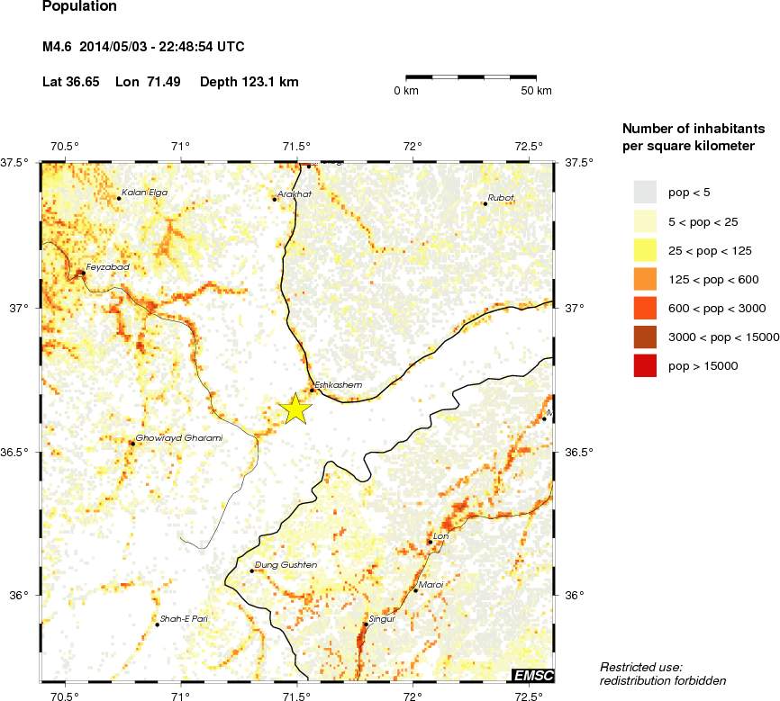 population