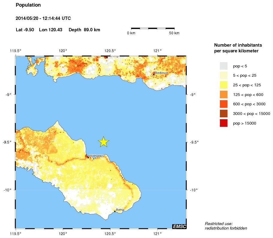 population