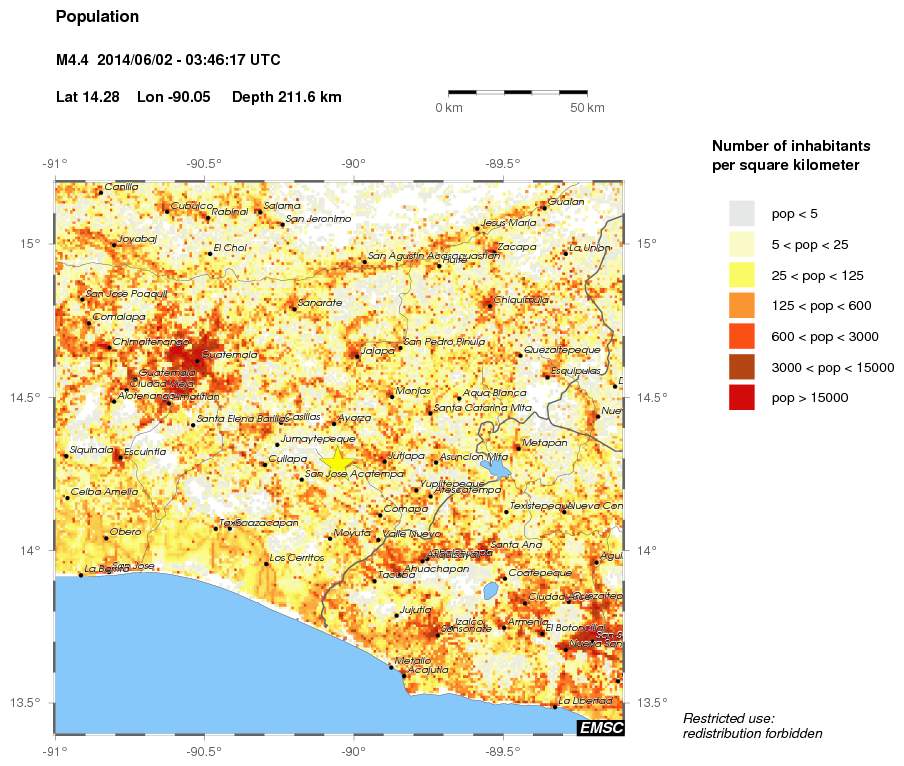population