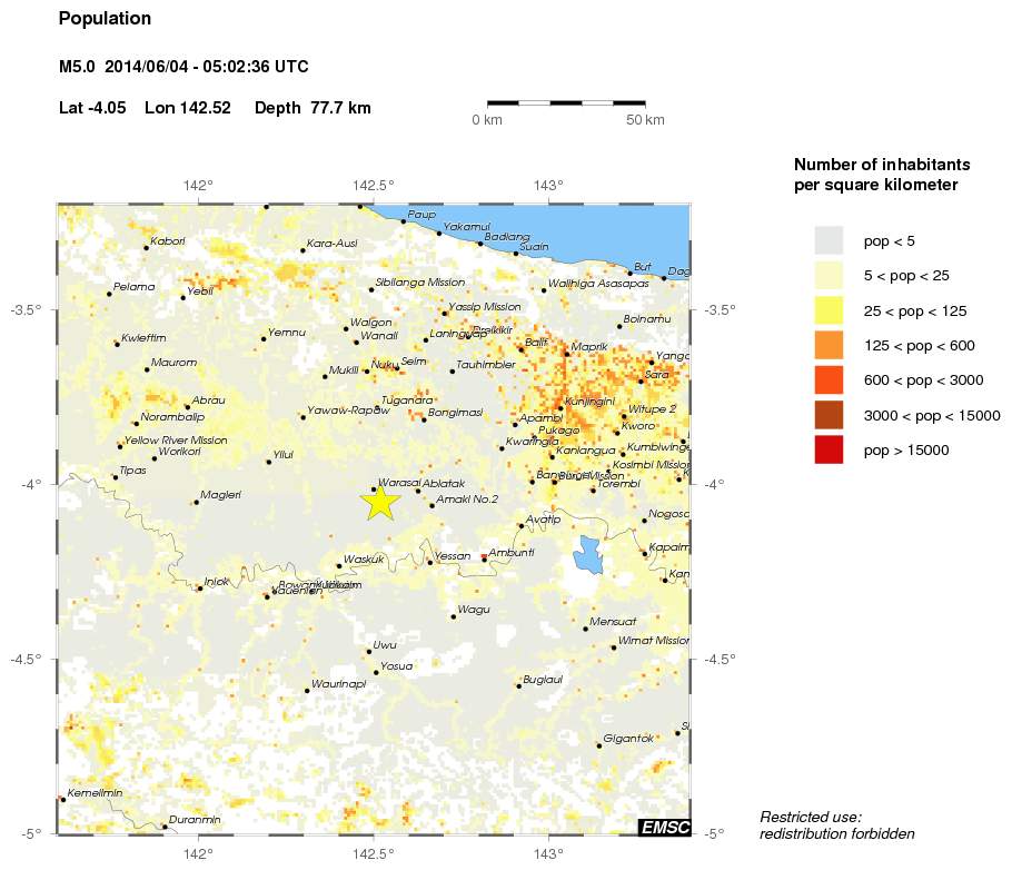 population