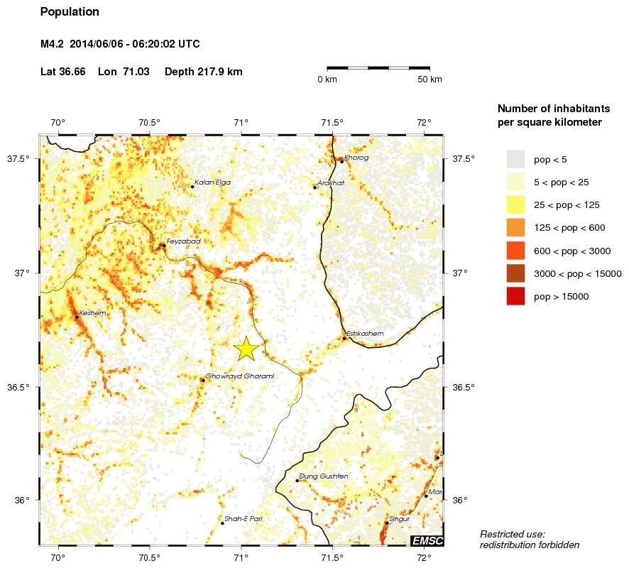 population