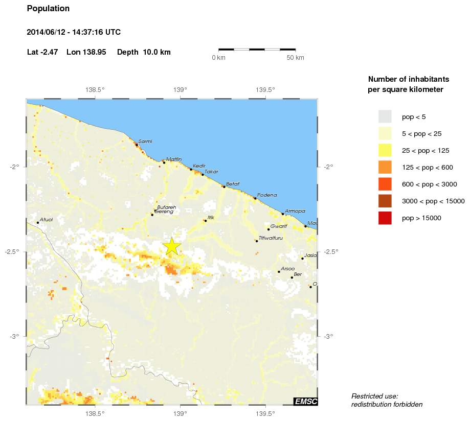 population