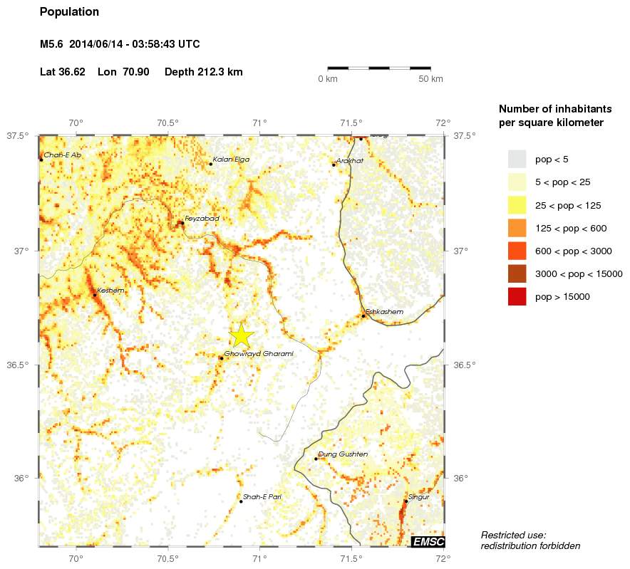 population