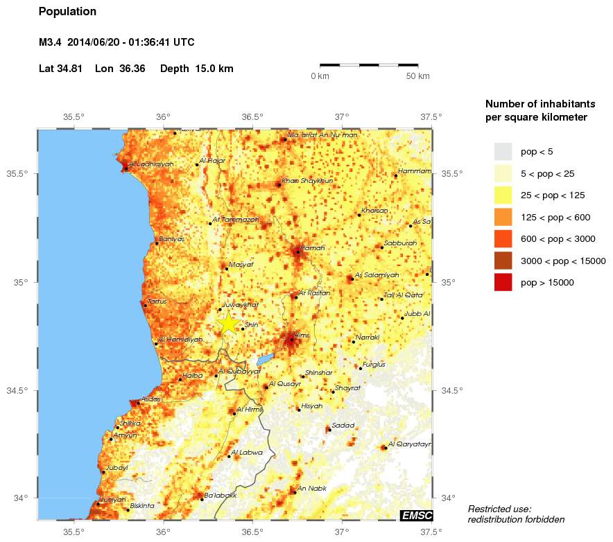 population