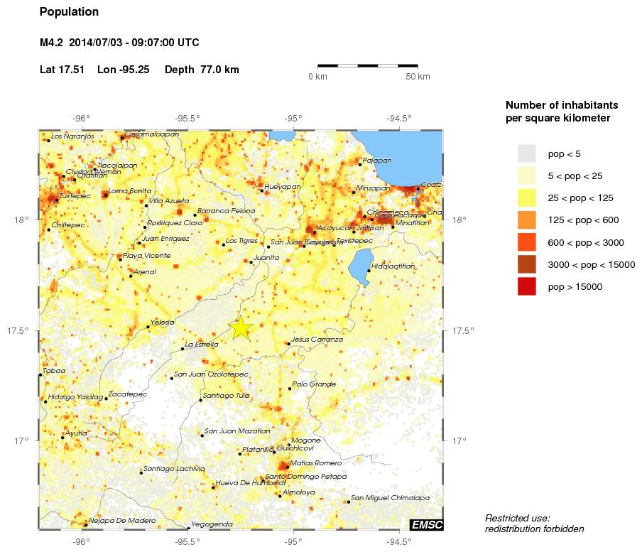 population