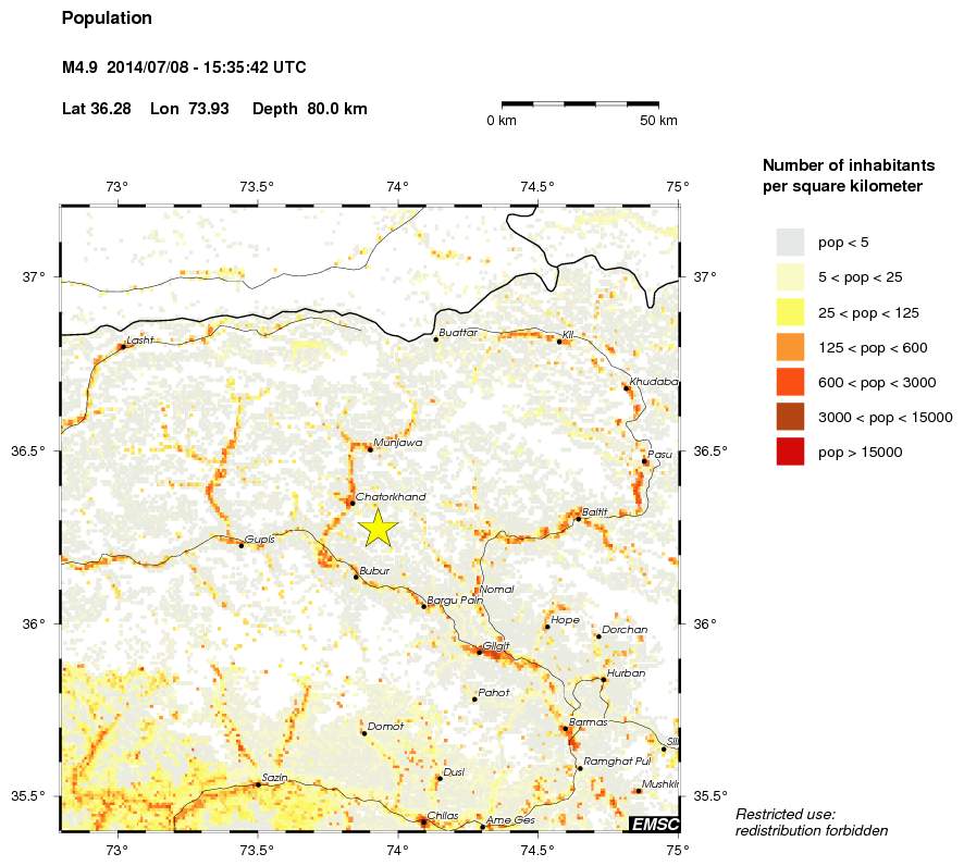 population