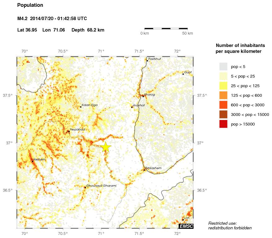 population