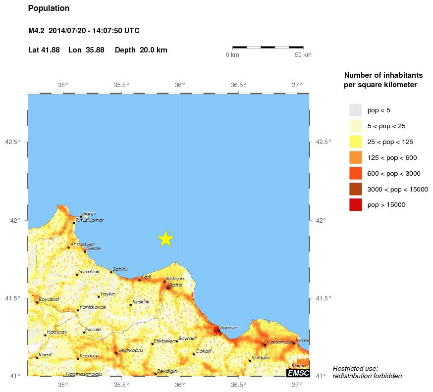 population