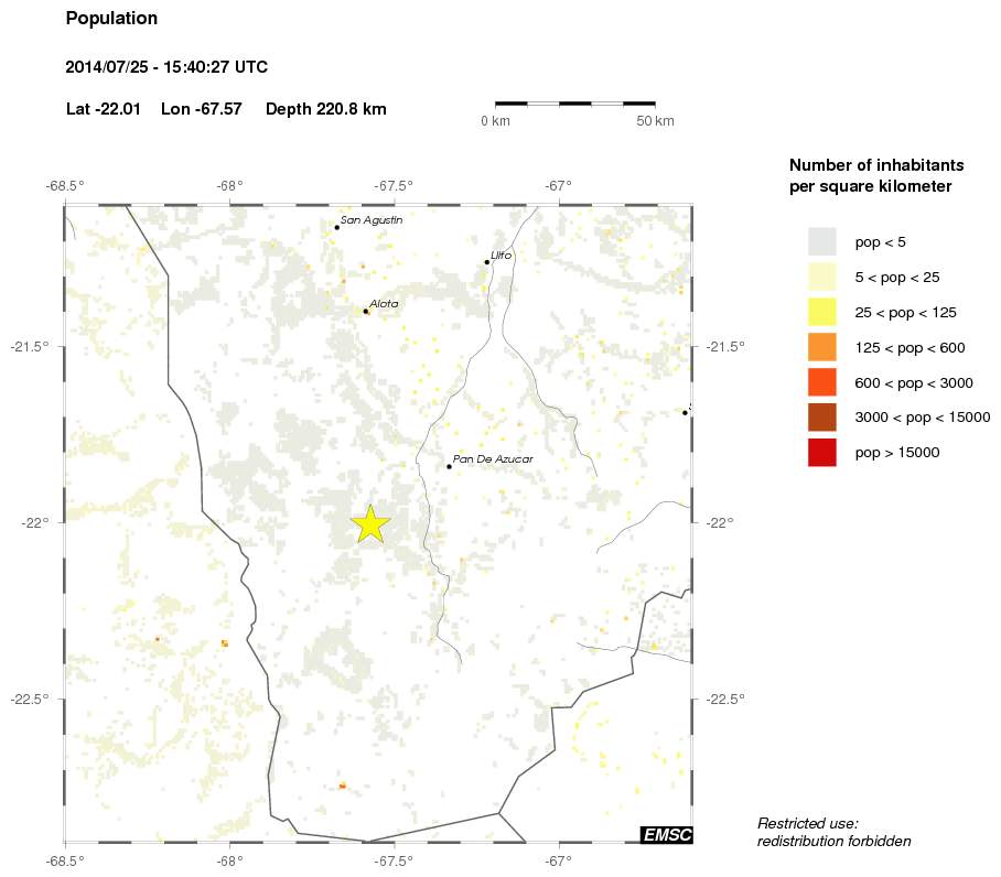 population