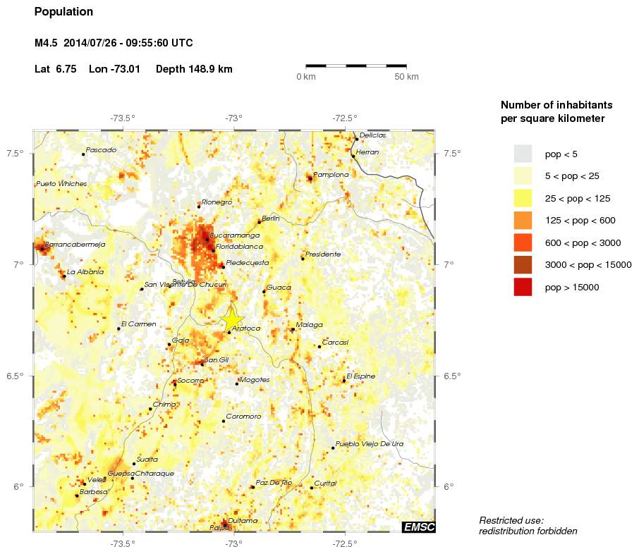 population