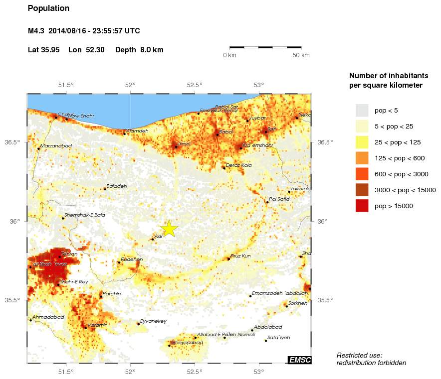 population