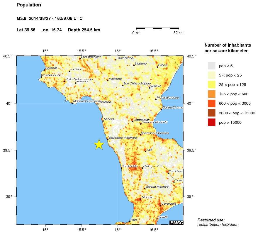 population