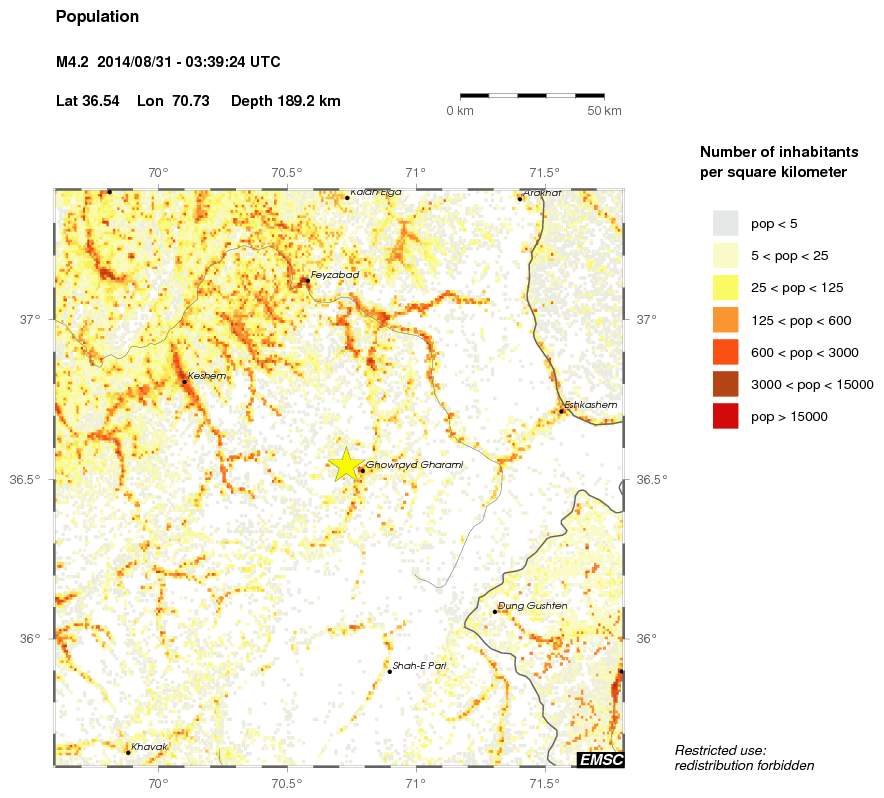 population