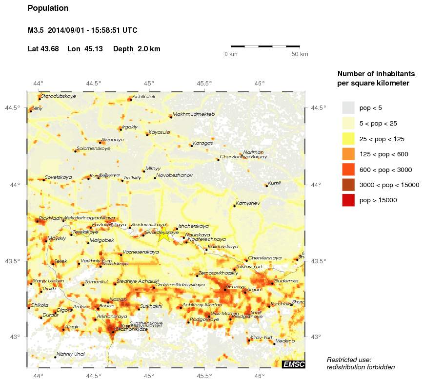 population