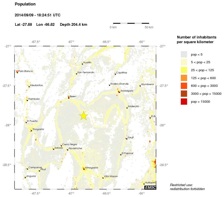 population