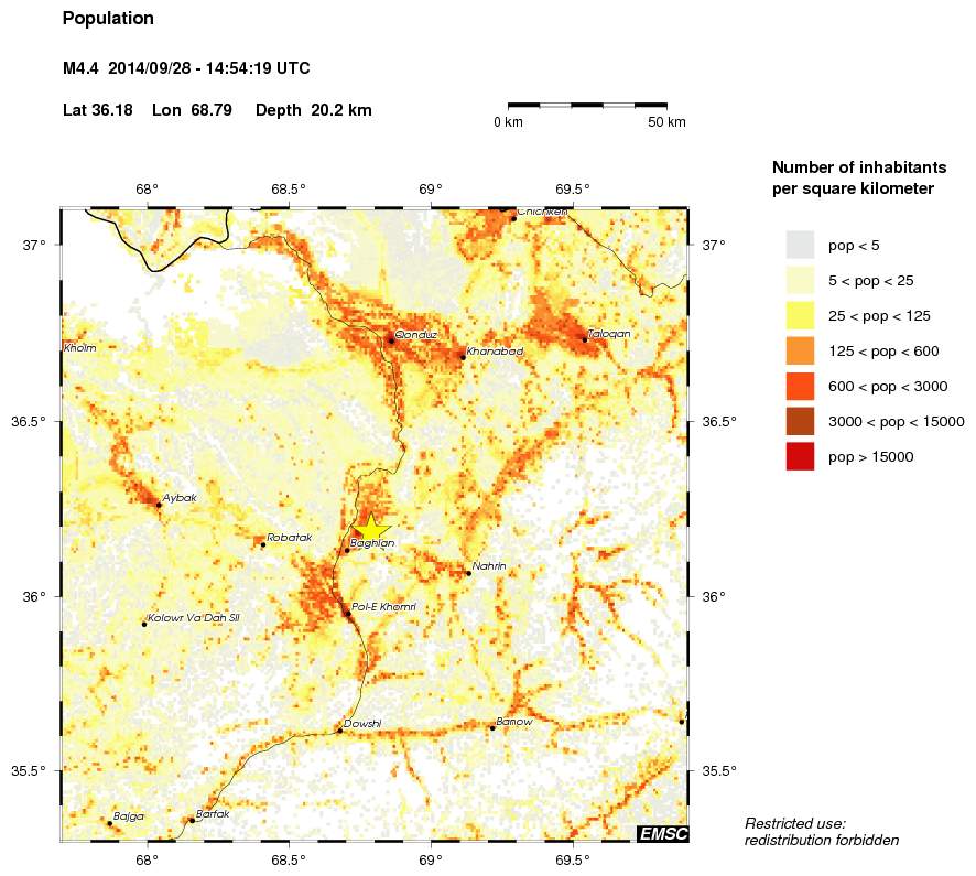 population