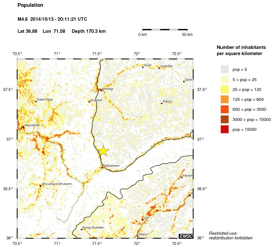 population
