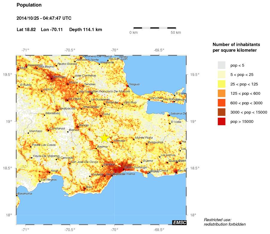 population