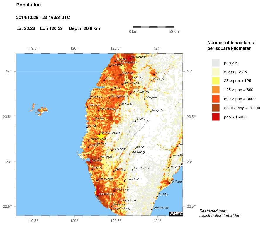 population