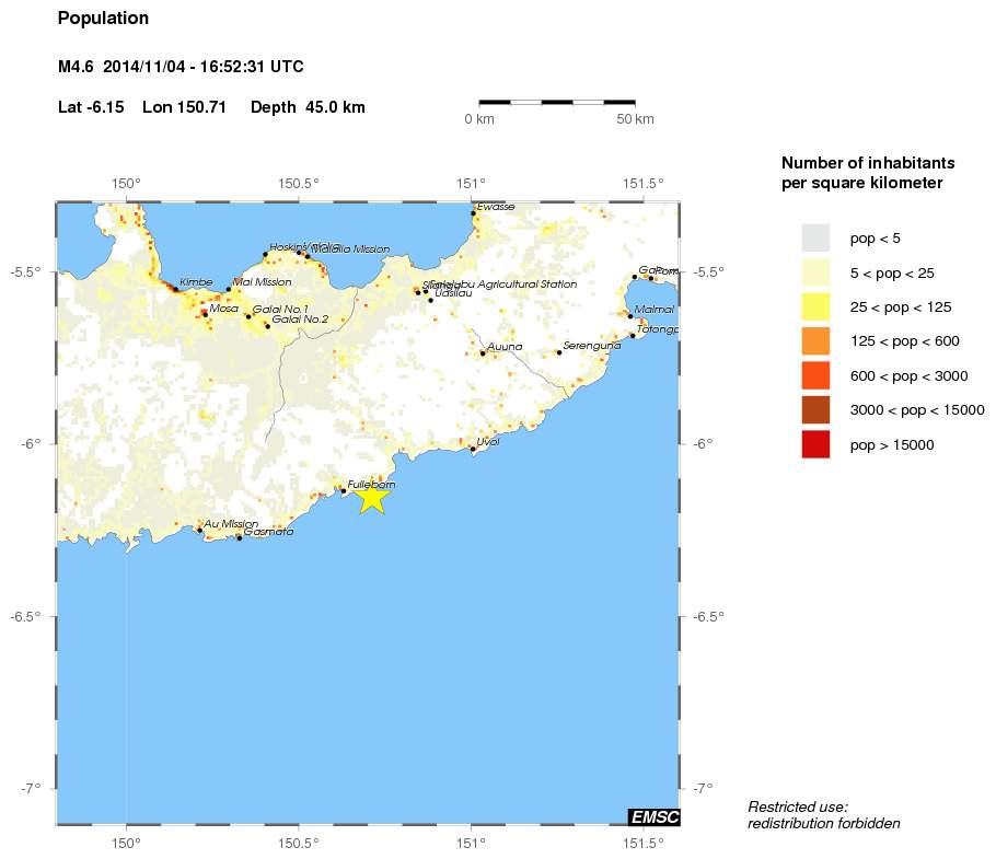 population