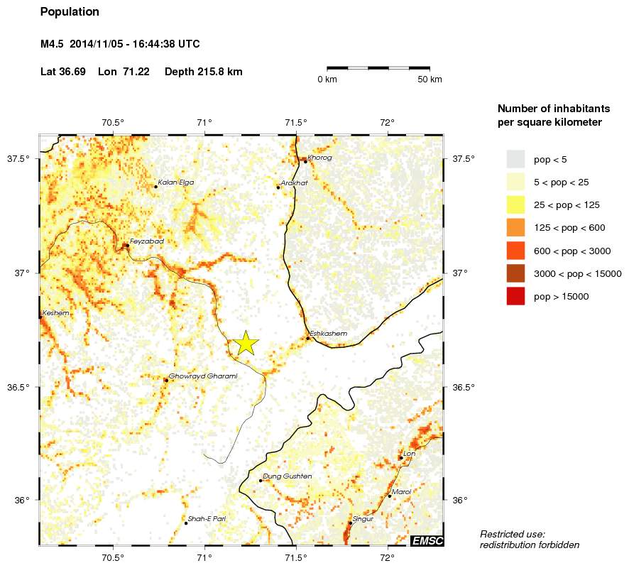 population