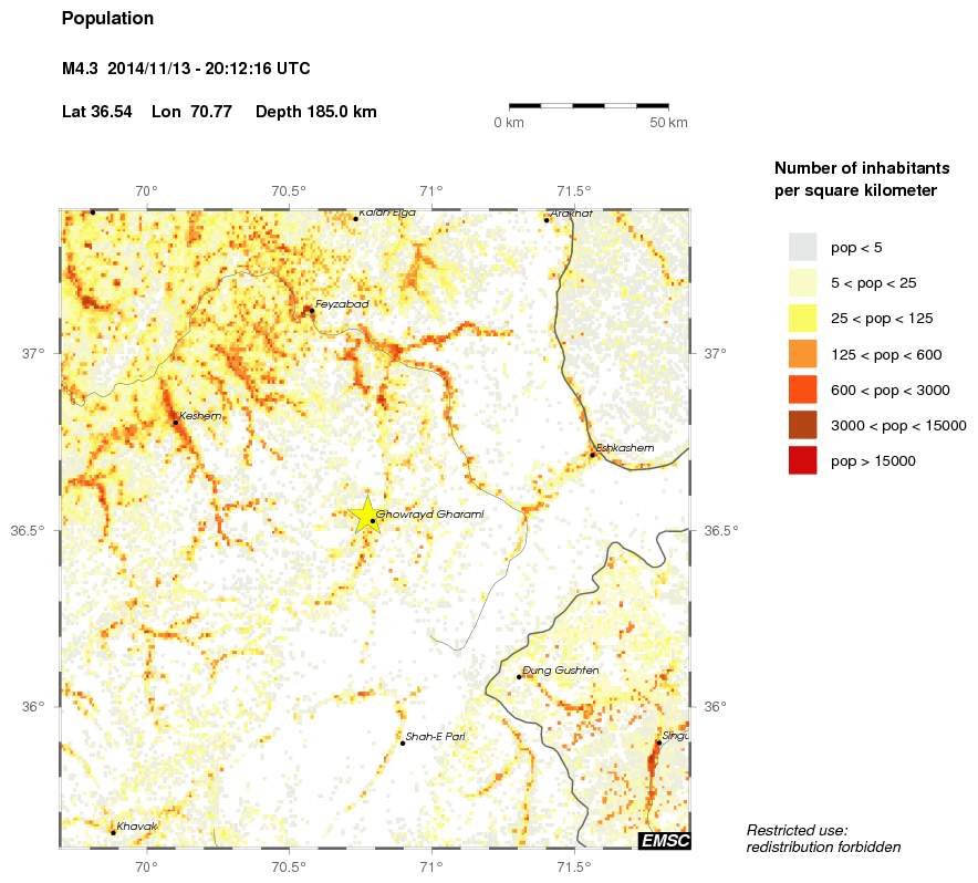 population