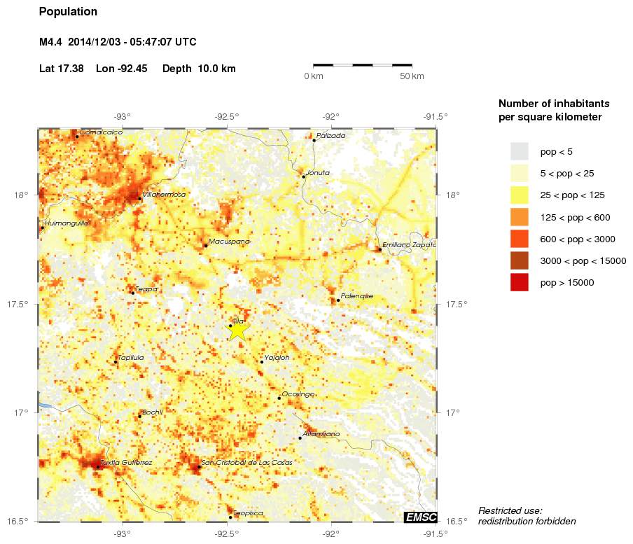 population