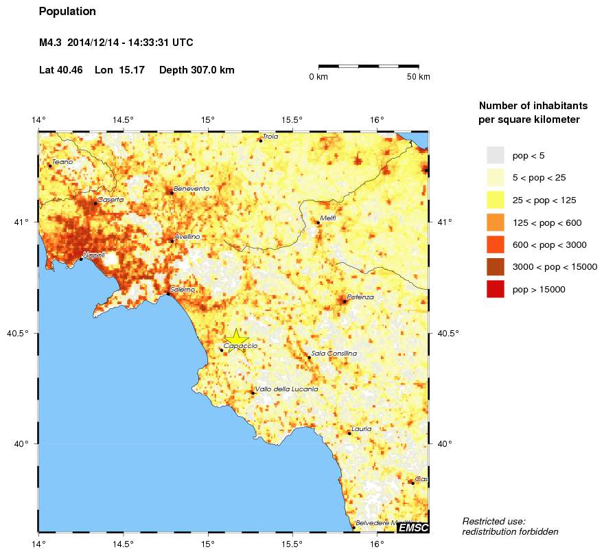 population