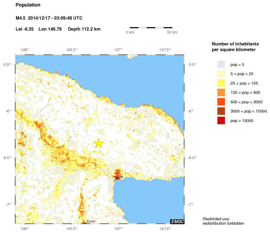 population