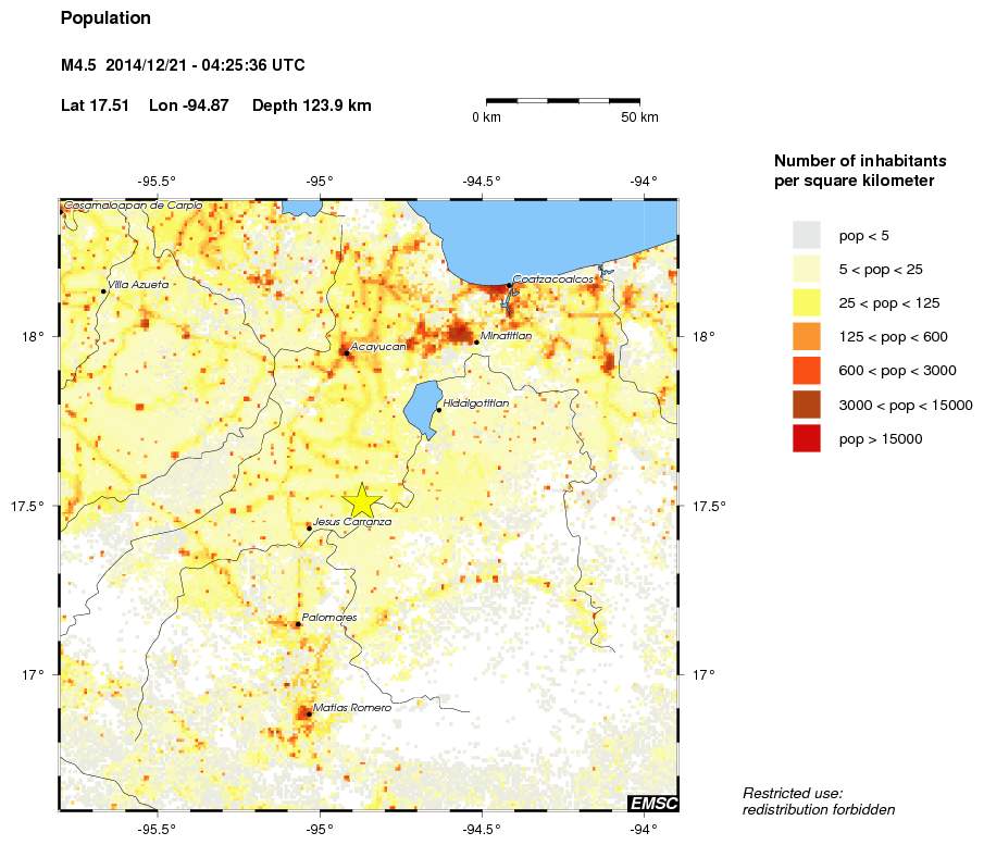 population