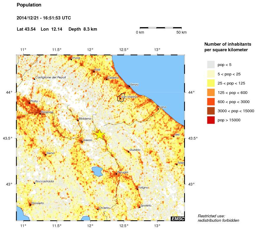 population