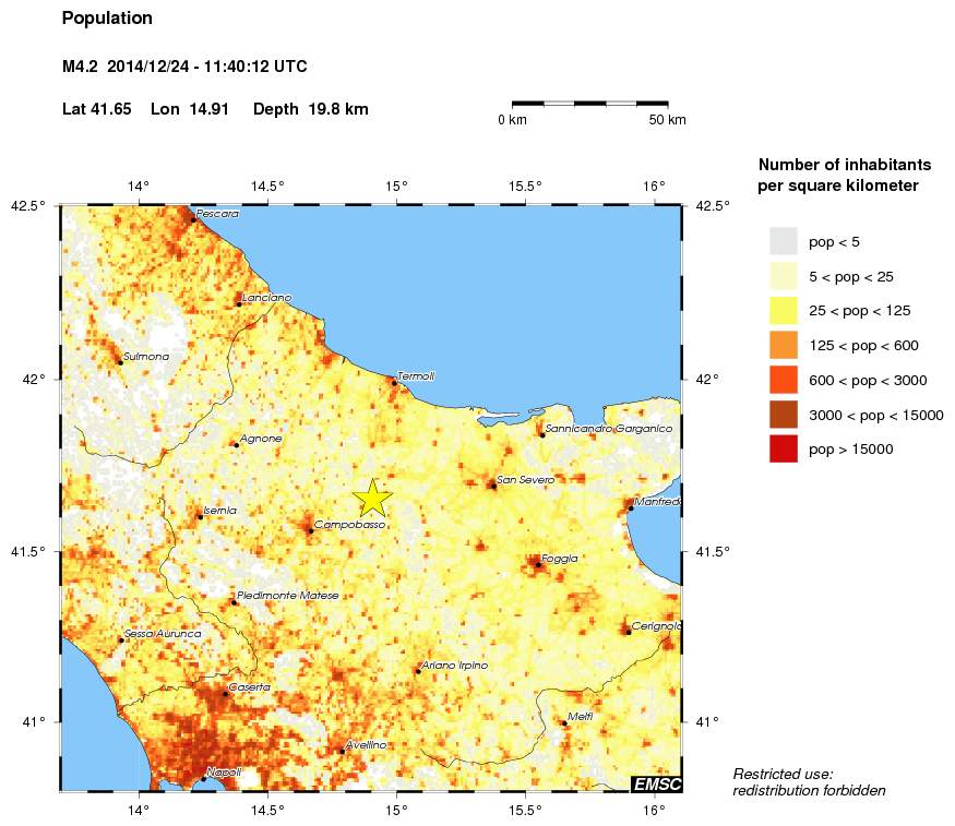 population