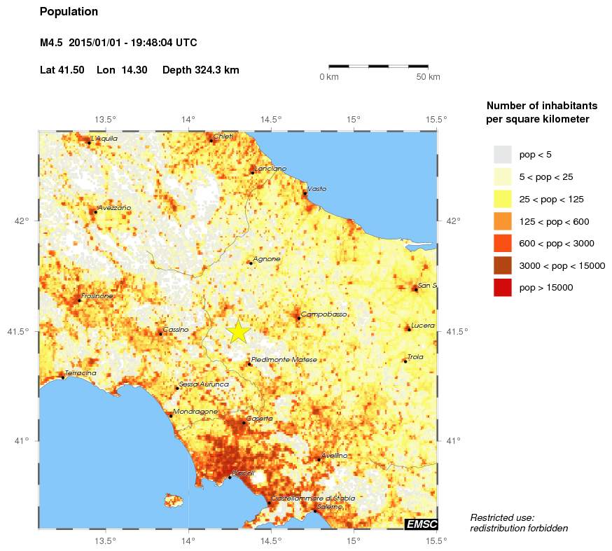 population