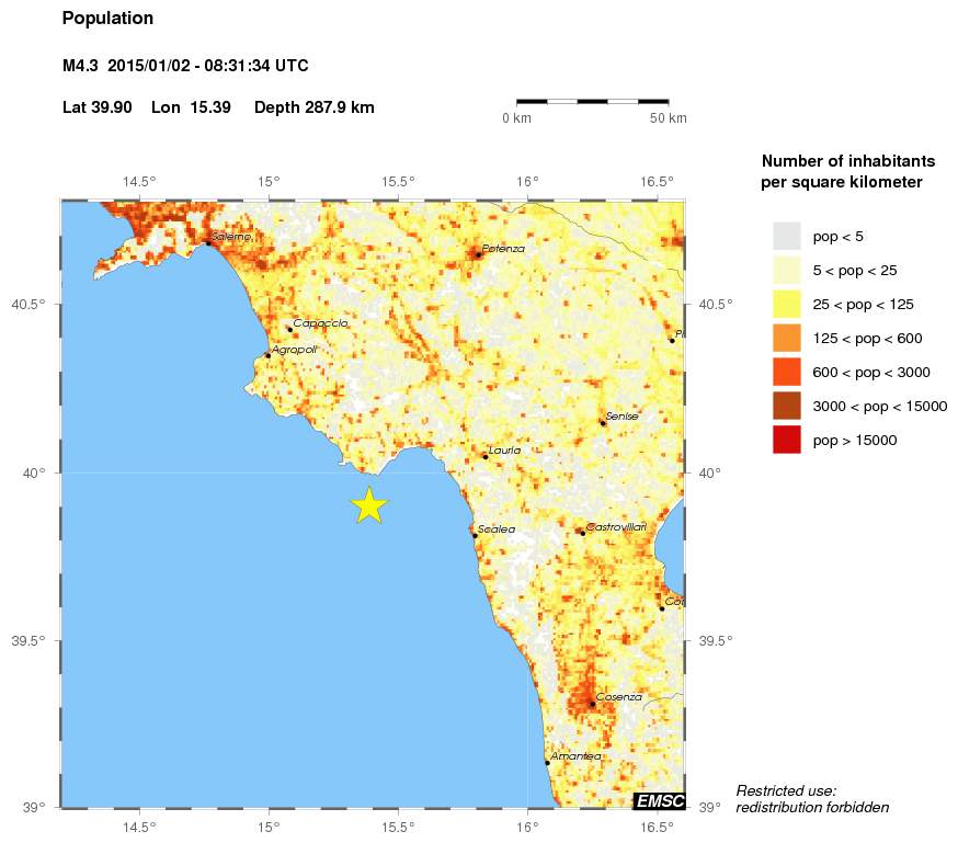 population