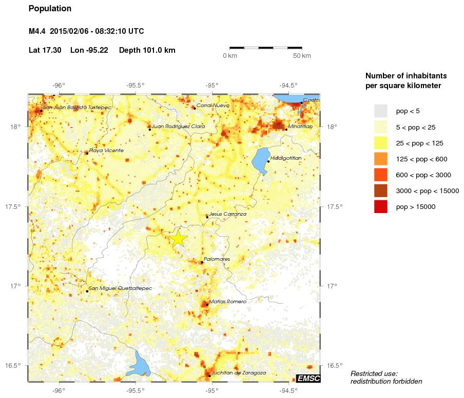 population
