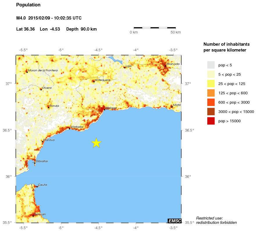 population