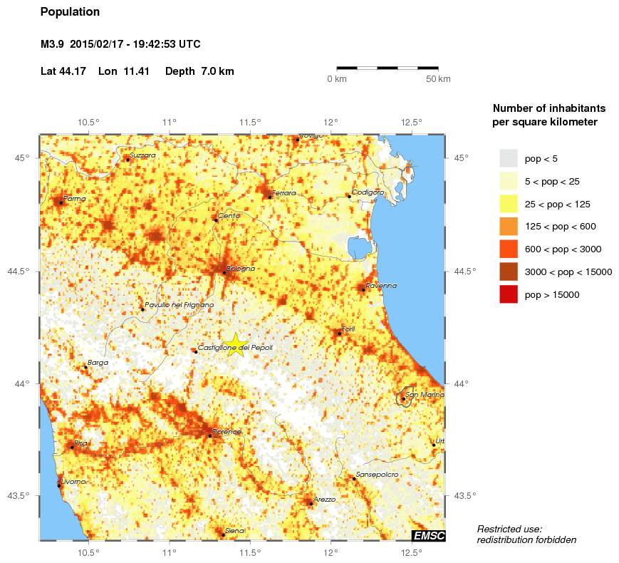 population