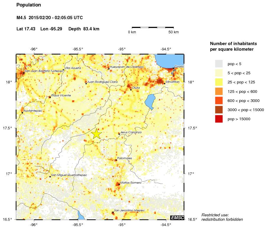population